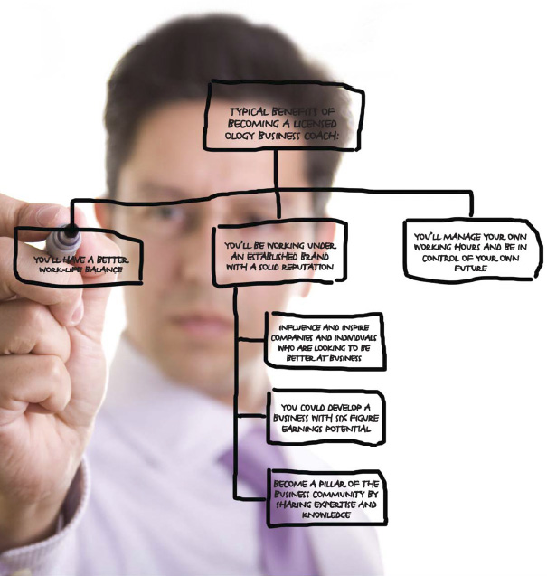 avon business tools pictures. usiness tools and support