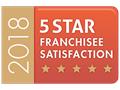 TaxAssist Accountants awarded 5 Star Franchisee Satisfaction for 6th year running