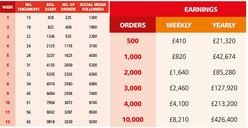 Expected Revenues Table