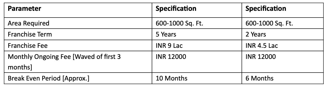 KOSHER PROCTOR INDIA PRIVATE LIMITED